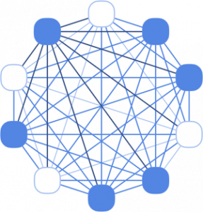 Diagram of how a network of human relationships is affected by group coaching