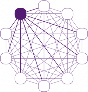 Diagram of how a network of human relationships is affected by one-to-one coaching